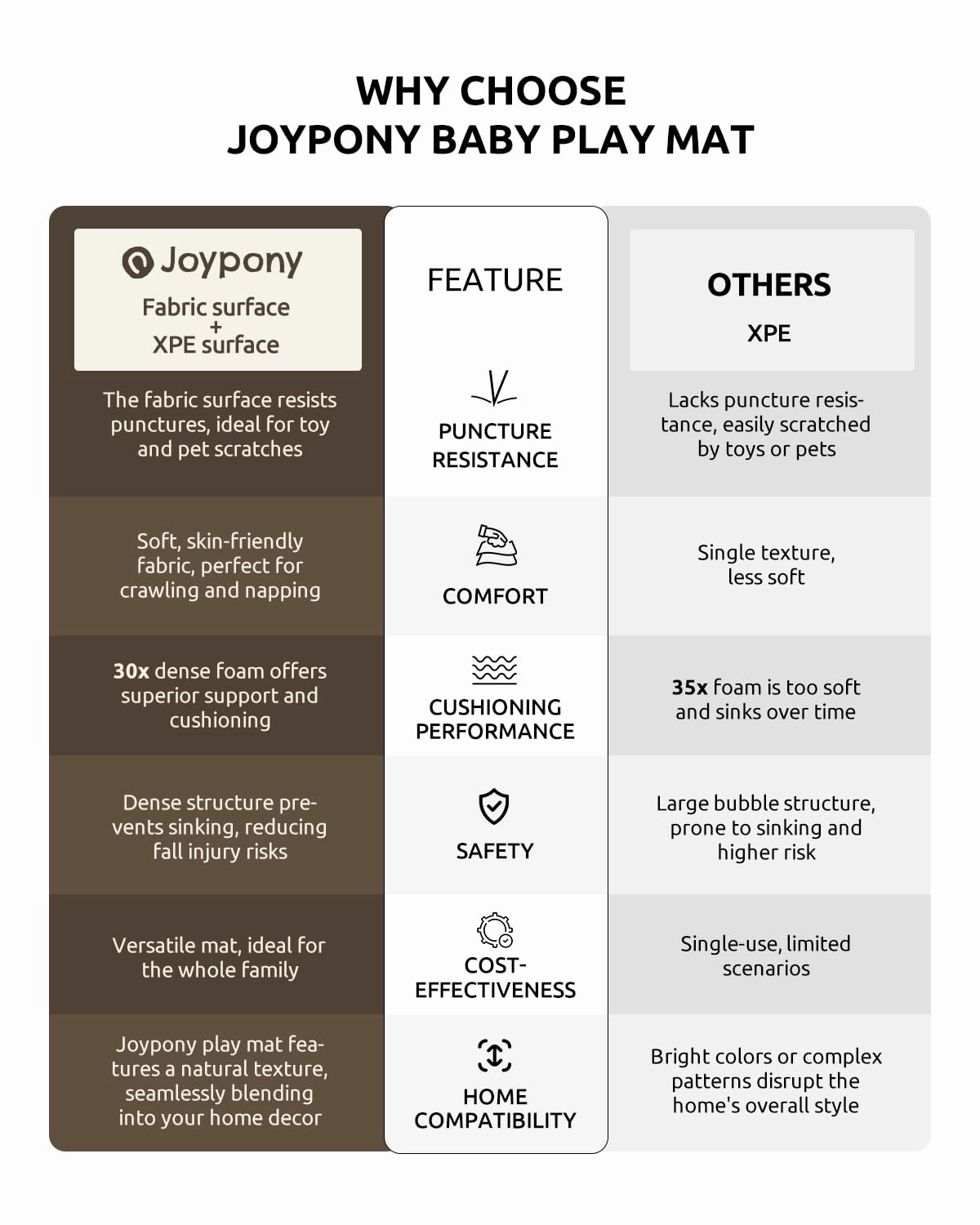 Baby Play Mat 59x71 Inch, 2 in 1 Fabric & XPE Dual-Sided Design Foldable Play Mats for Babies and Toddlers, Waterproof & Anti-Slip Baby Mat for Floor, Portable Baby Foam Crawling Mat with Travel Bag