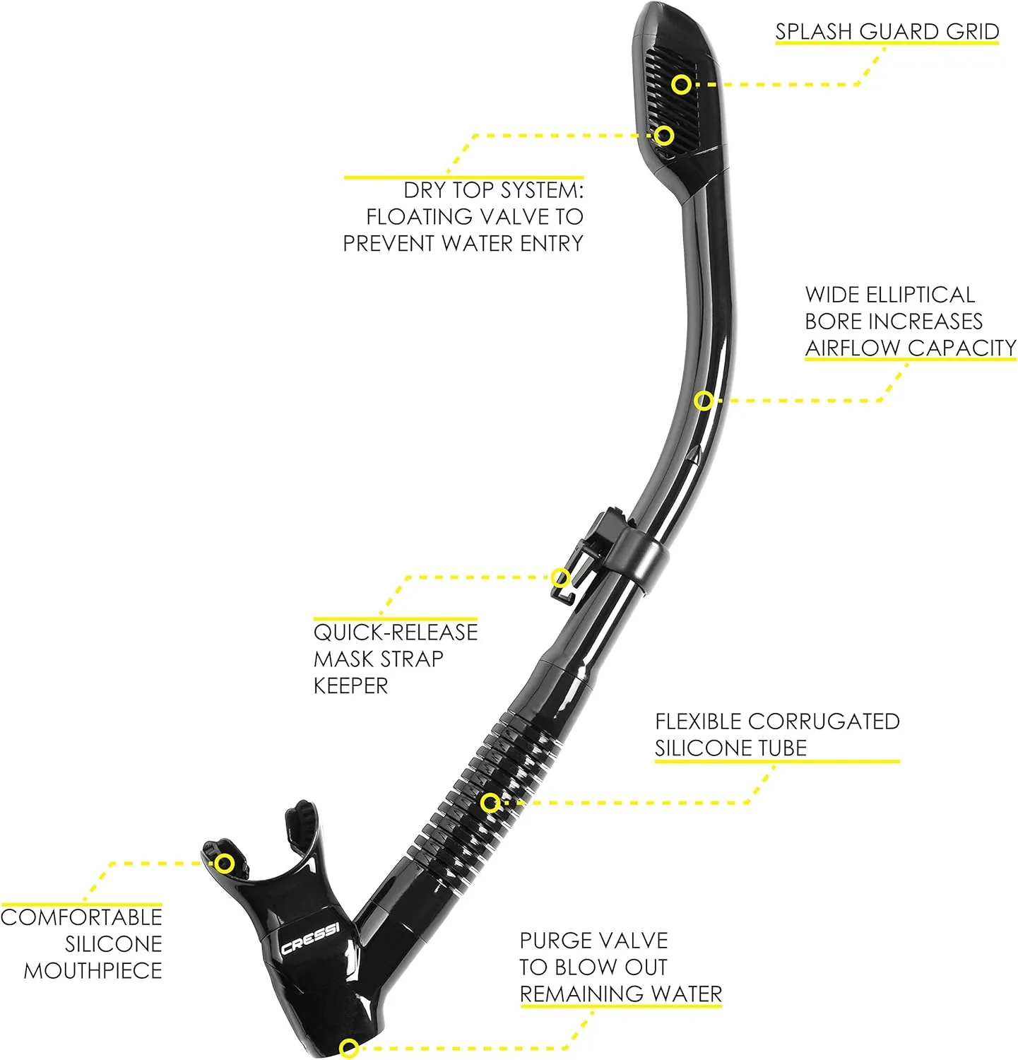 Cressi Scuba Diving Snorkeling Kit - Freediving Mask & Dry Snorkel - F1 & Supernova Dry: Designed in Italy