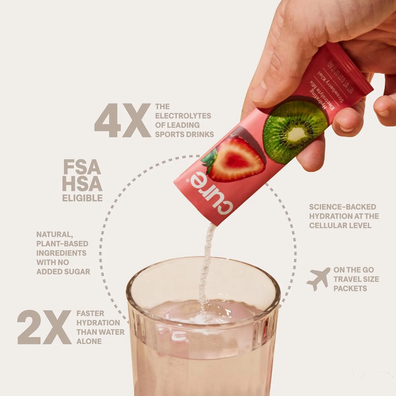 Cure Hydration | Plant-Based Electrolyte Drink Mix | No Added Sugar | FSA & HSA | Dehydration Relief Powder Made with Coconut Water | Non-GMO | Vegan | Pouch of 14 Packets - Tropical Punch