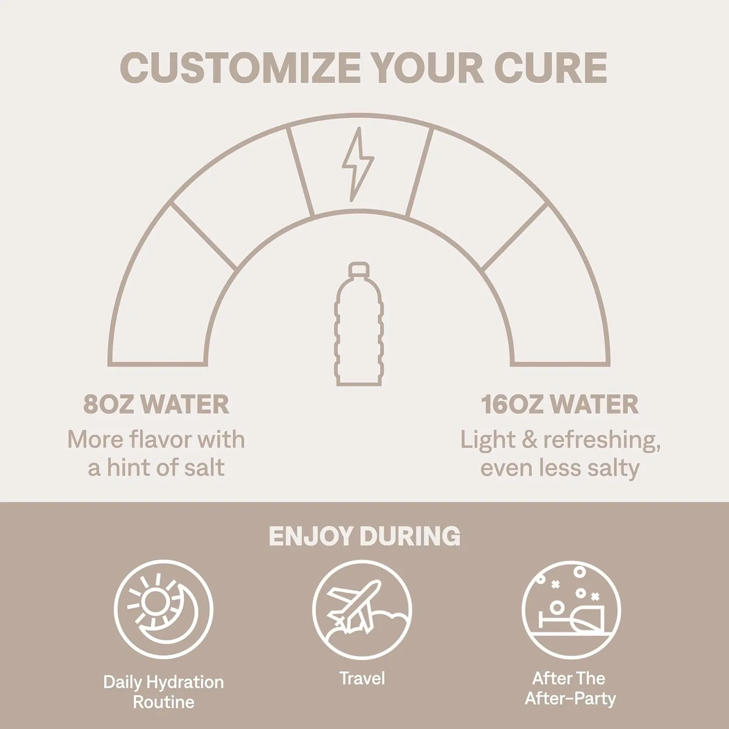 Cure Hydration | Plant-Based Electrolyte Drink Mix | No Added Sugar | FSA & HSA | Dehydration Relief Powder Made with Coconut Water | Non-GMO | Vegan | Pouch of 14 Packets - Tropical Punch