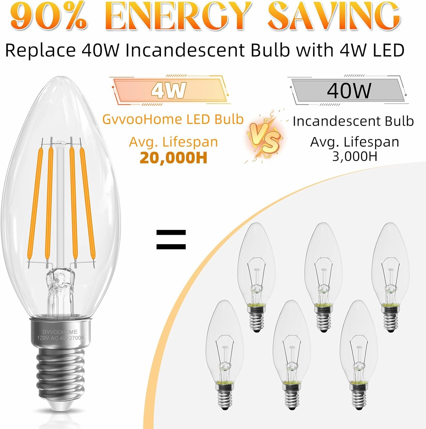 E12 Candelabra Bulb 40 watt, E12 LED Bulb Non-Dimmable Chandelier Light Bulbs, B10 Candle Light Bulbs 2700K Soft White, 90 CRI, 400LM, Cear Glass, 12 Pack