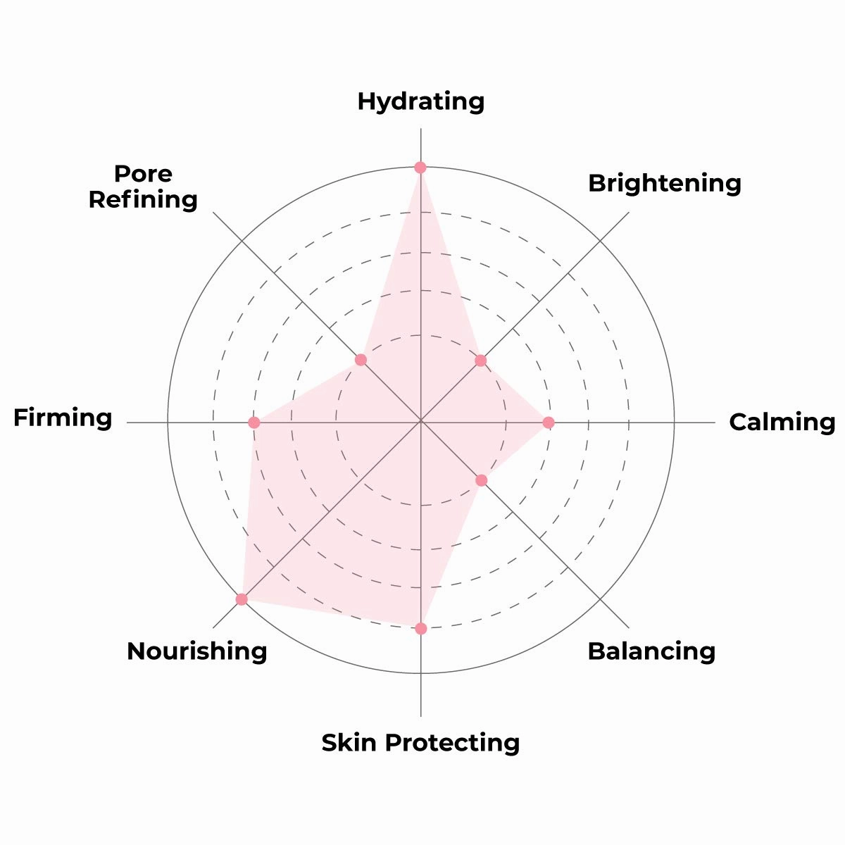 FACETORY K Beauty Face Mask Skin Care - MOON VELVET MOISTURIZING Sheet Mask with Sodium Hyaluronate & Shea Butter Cream | Moisturizing Cream Mask (10 Pack)