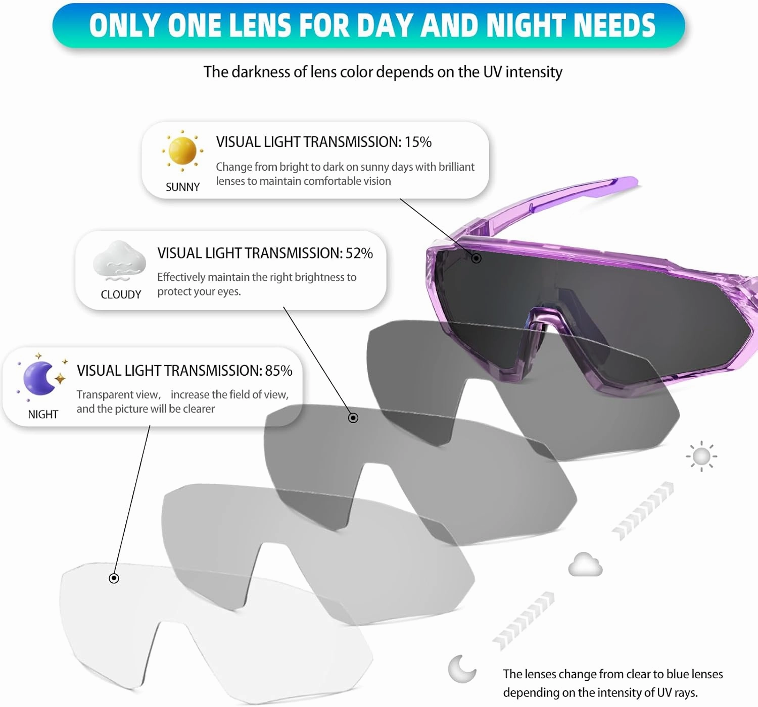 KAPVOE Photochromic Cycling Glasses Men Women Mountain Bike Sunglasses Clear MTB Bicycle Riding - K9408