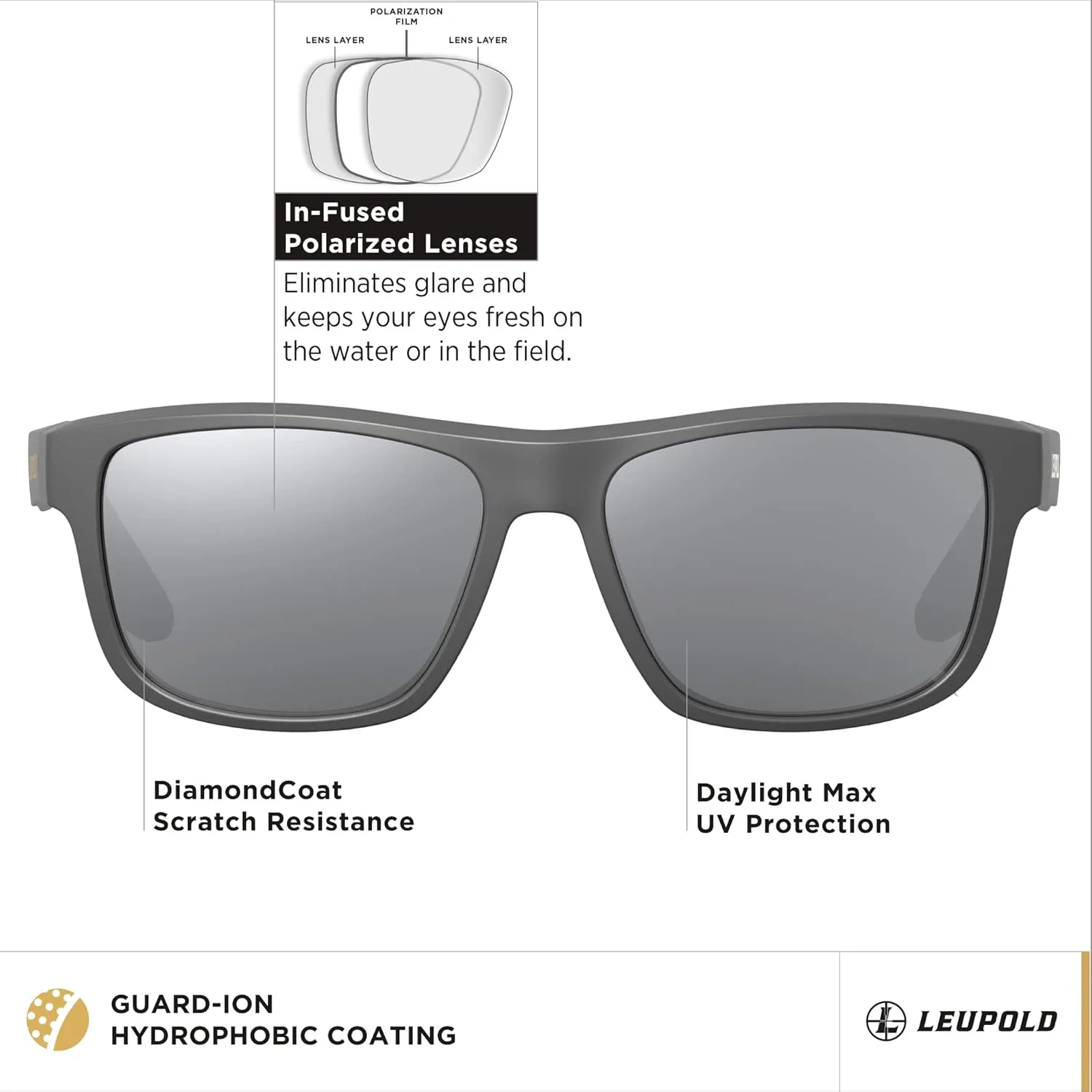 Leupold Katmai Performance Eyewear Sunglasses with Polarized Lenses DiamondCoat Shatterproof Lenses w/ in-Fused Polarization