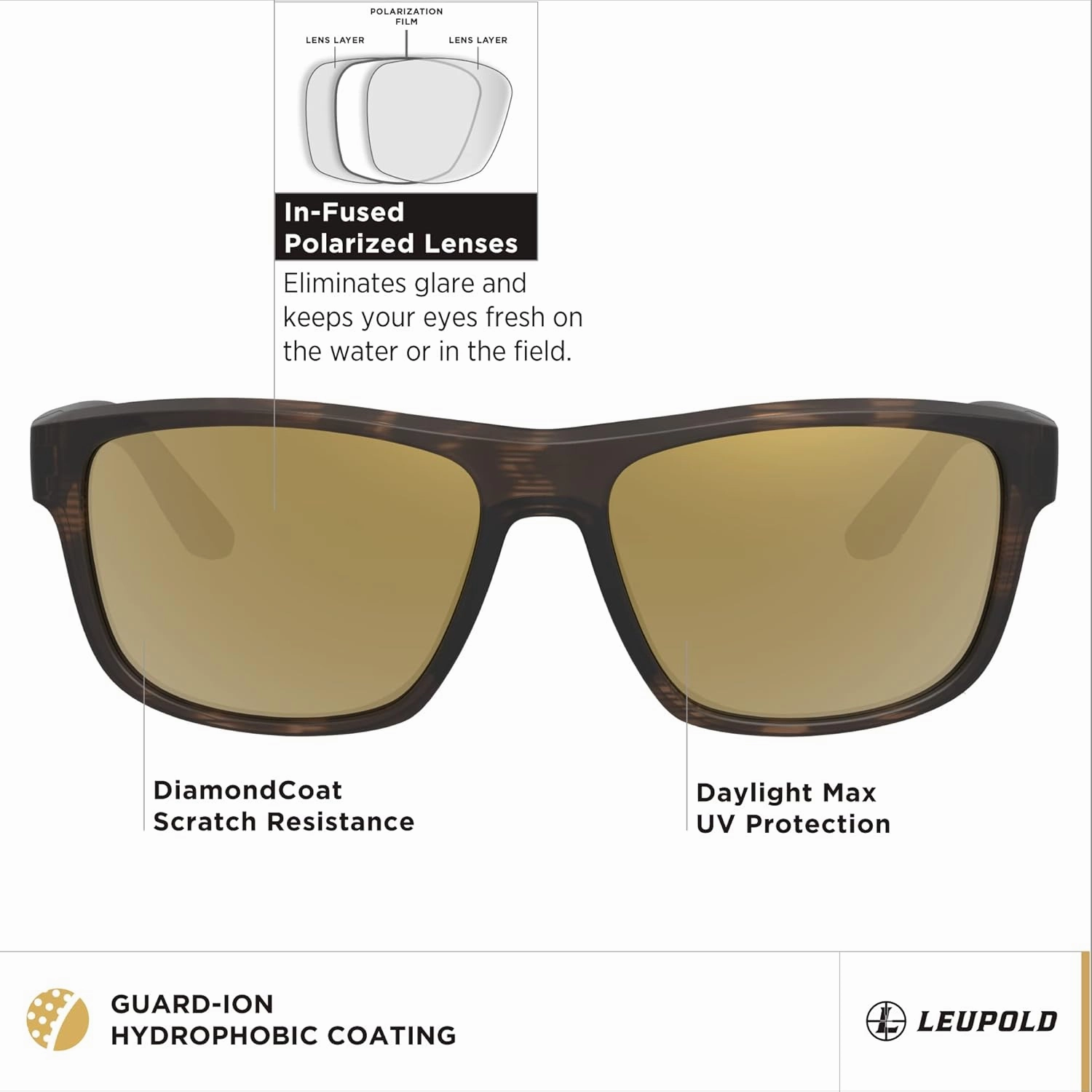 Leupold Katmai Performance Eyewear Sunglasses with Polarized Lenses DiamondCoat Shatterproof Lenses w/ in-Fused Polarization