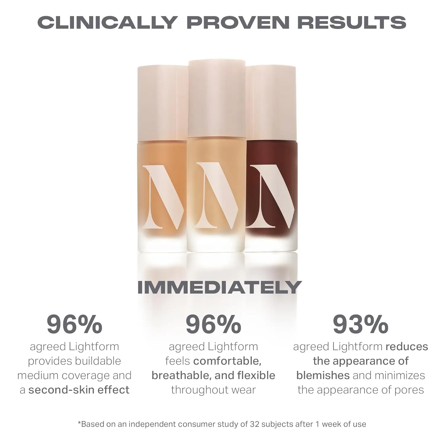 Morphe Lightform Liquid Foundation - Extended Hydration Foundation Makeup with a Lasting, Natural Radiant Finish - Long-Wearing Formula with Buildable, Medium Coverage - Medium 13N (1.01 fl oz)