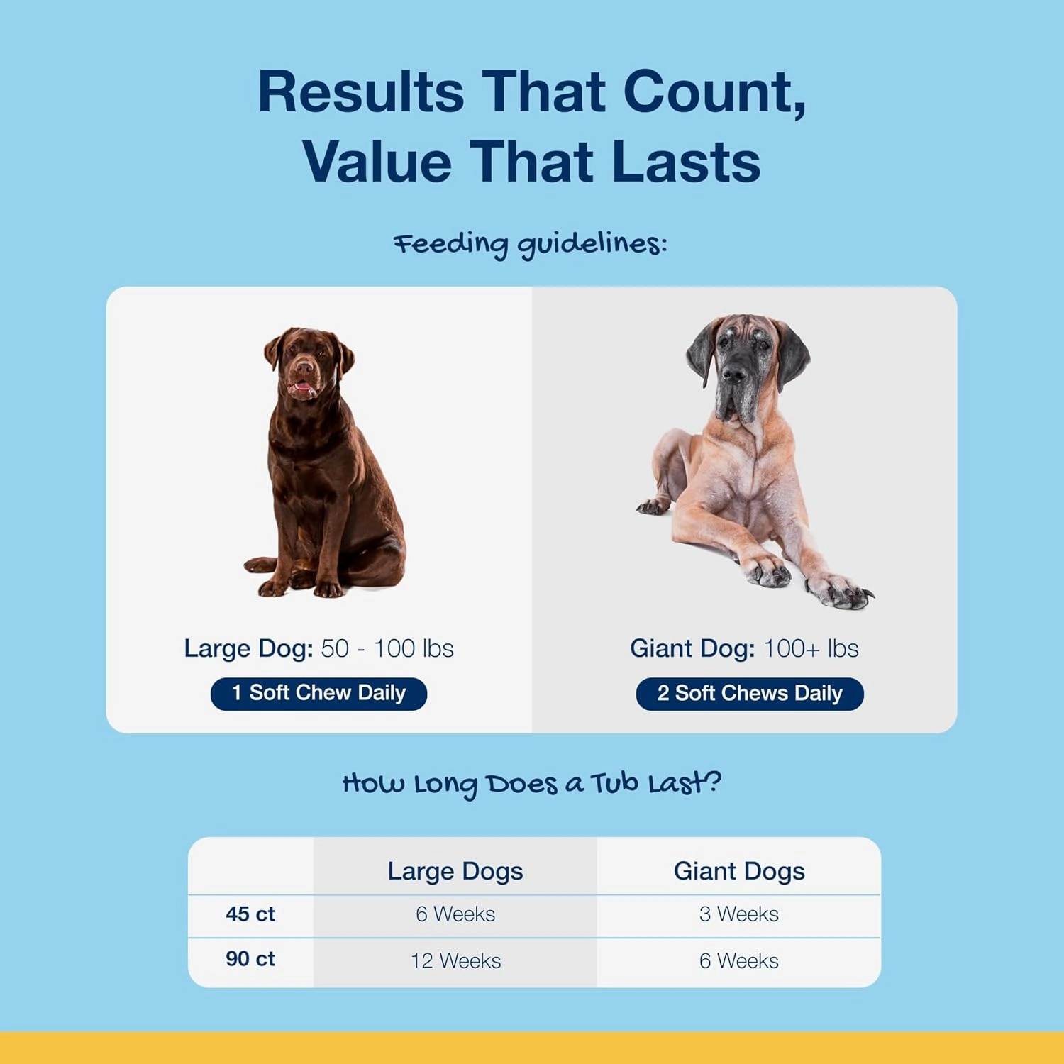 ProDen PlaqueOff Soft Chews with Natural Kelp - for Large & Giant Breed Dogs - Supports Normal, Healthy Teeth, Gums, and Breath Odor in Dogs - 45 Soft Chews