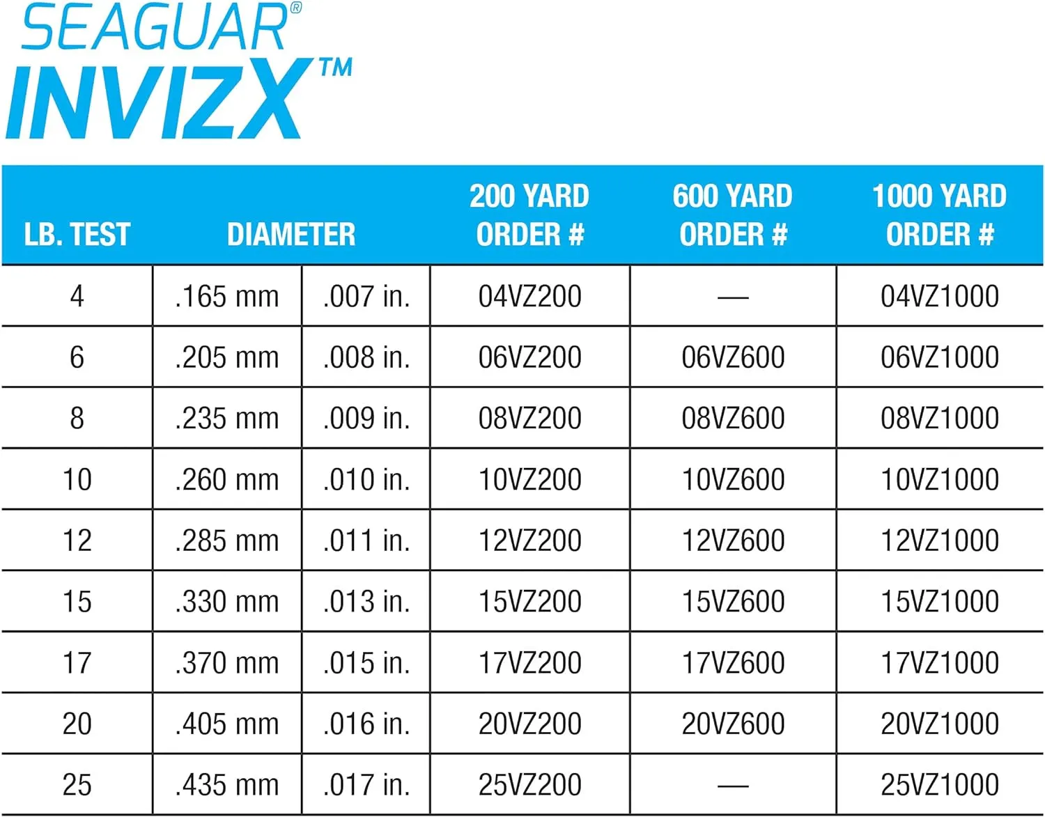 Seaguar InvizX Multi-Species Fishing Line for Casting, Live Bait, Freshwater, 100% Fluorocarbon, Clear, Multiple Sizes
