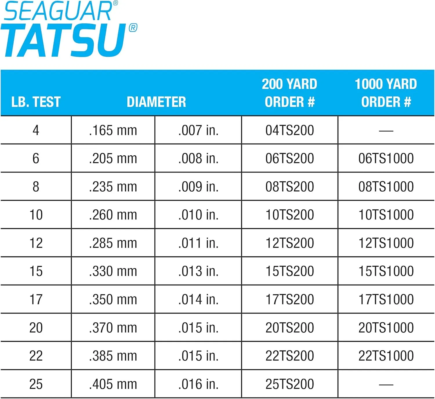 Seaguar Tatsu Fishing Line for Casting, & Live Bait, 100% Fluorocarbon, Clear, Multiple Sizes