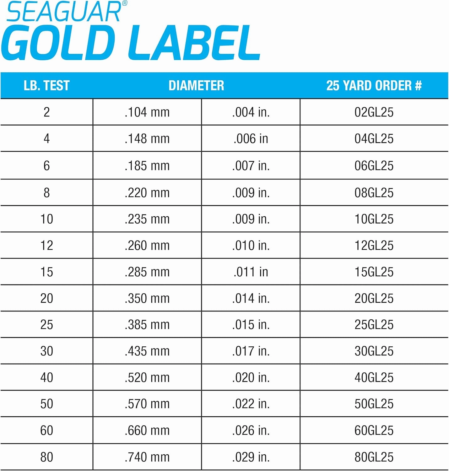 Seaguar Gold Label Fresh & Saltwater Fishing Leader Line for Clear Water, 100% Fluorocarbon, Clear, Multiple Sizes