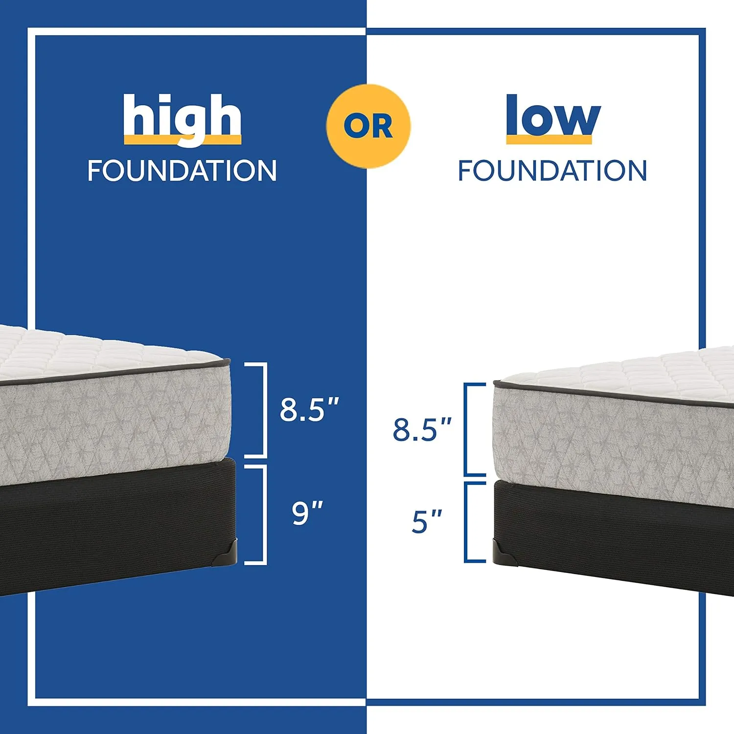 Sealy Essentials Spring Summer Elm Firm Feel Mattress and 5-Inch Foundation, Full