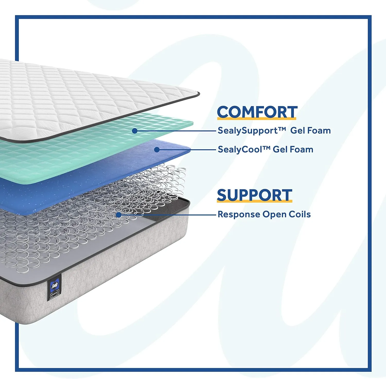Sealy Essentials Spring Summer Elm Firm Feel Mattress and 5-Inch Foundation, Full